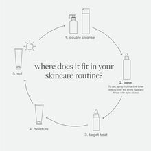 Load image into Gallery viewer, multi-active toner