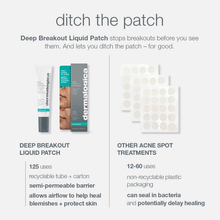 Load image into Gallery viewer, deep breakout invisible liquid patch - Dermalogica Malaysia